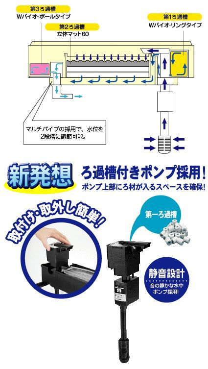 60cm上面フィルター トリプルボックス600 淡水 海水両用 観賞魚グッズ フィルター ヤマゲンペット